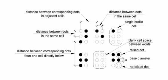 Six Braille cells are shown indicating what is meant by 