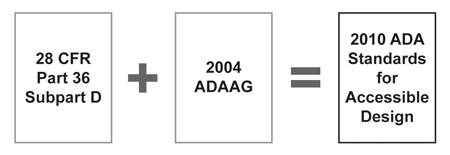 figure showing the 28 CFR Part 36 Subpart D plus the 2004 ADAAG equals the 2010 Standards for Accessible Design for title III