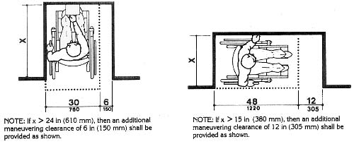 Additional Maneuvering Clearances for Alcoves