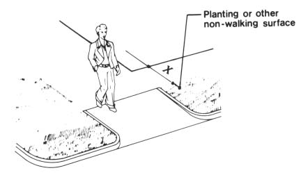 Returned Curb