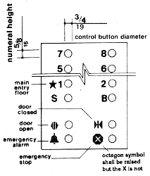 Panel Detail