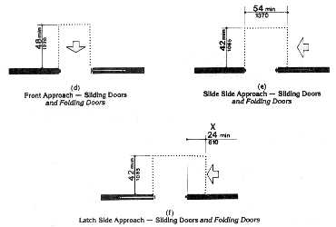 Maneuvering Clearances at Doors