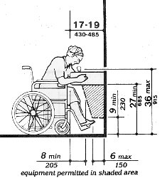 Spout Height and Knee Clearance