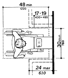 Clear Floor Space