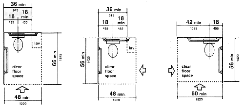 Clear Floor Space at Water Closets