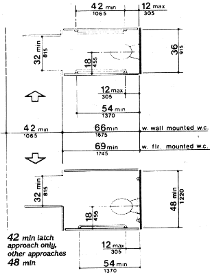 Alternate Stalls