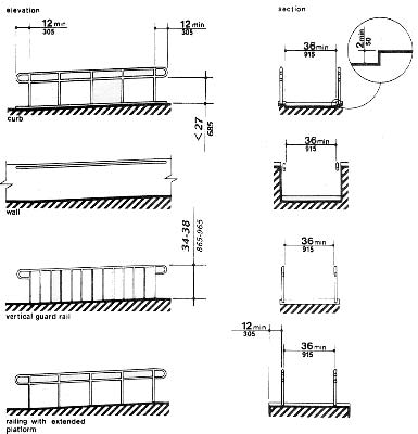 Edge Protection and Handrail Extensions