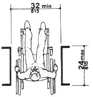 Maximum Doorway Depth
