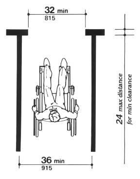 Minimum Clear Width for Single Wheelchair