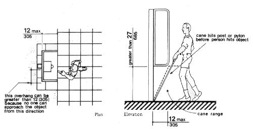 Objects Mounted on Posts or Pylons