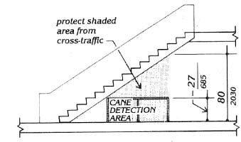Overhead Hazards