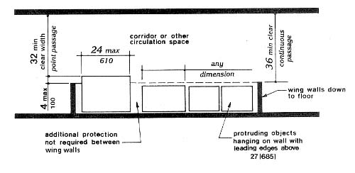 Protection around Wall-Mounted Objects