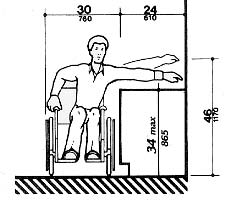 Side Reach over an Obstruction