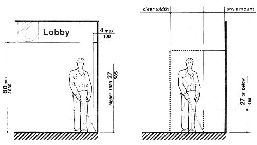 Walking Parallel to a Wall