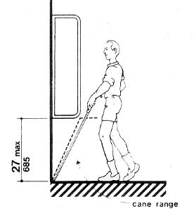 Walking Perpendicular to a Wall