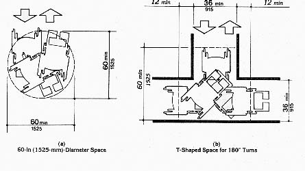 Wheelchair Turning Space